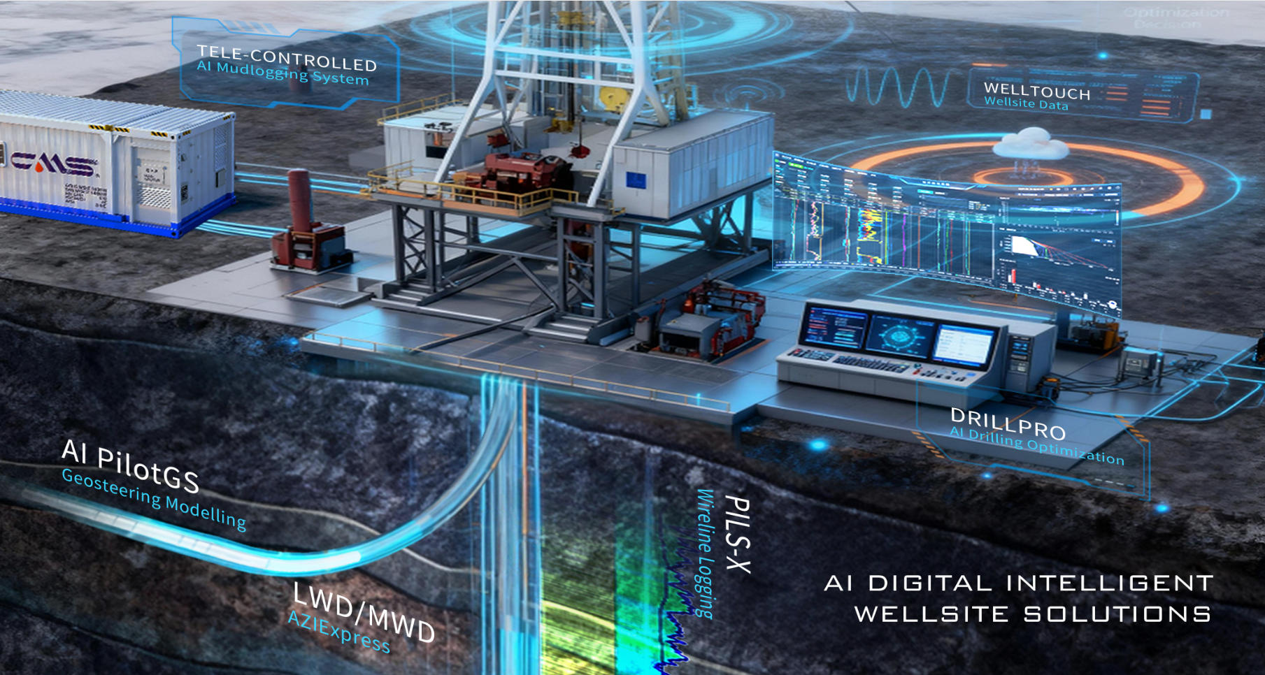 Empowering Drilling with an “Intelligent Brain” — Shenkai Blue Ocean Energy Technology Inc. (BOET) Launches the Groundbreaking “AI-Drilling” Cloud Platform and AI-Driven Drilling Decision-Making Syste(圖7)