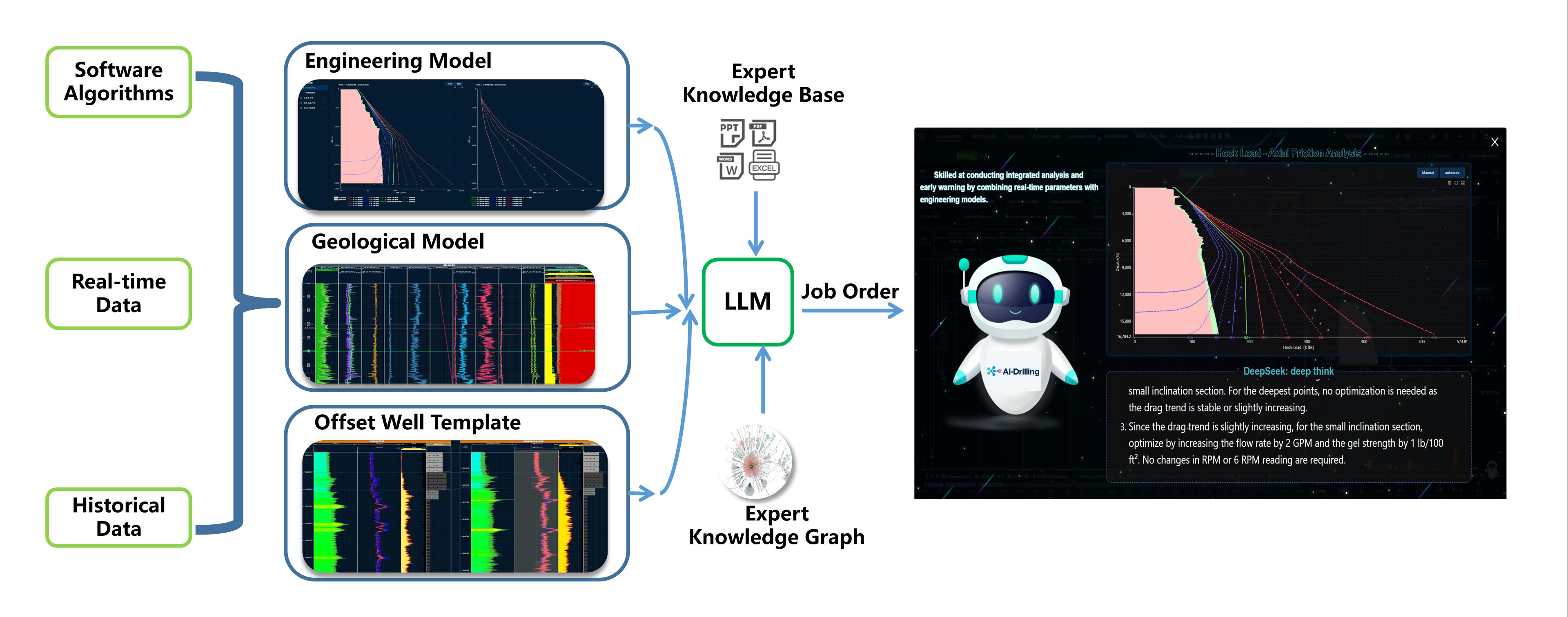 Empowering Drilling with an “Intelligent Brain” — Shenkai Blue Ocean Energy Technology Inc. (BOET) Launches the Groundbreaking “AI-Drilling” Cloud Platform and AI-Driven Drilling Decision-Making Syste(圖6)