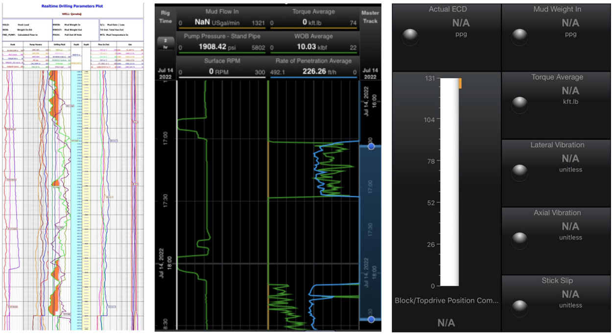 AI智能遠程云錄井，助力油氣規(guī)模性勘探開發(fā)(圖5)