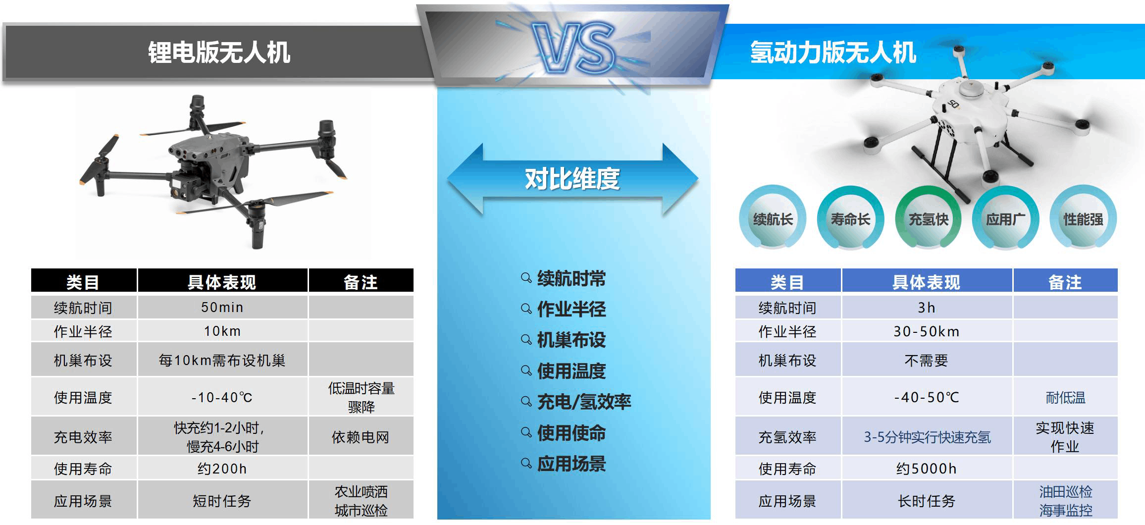 神開(kāi)&瀚氫聯(lián)合推出氫動(dòng)力無(wú)人機(jī)在大慶油田完成巡檢試飛任務(wù)(圖4)